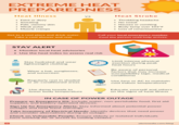 EXTREME HEAT PREPAREDNESS Heat Illness VS Heat Stroke Faint or dizzy • Sweating • Pale, clammy skin • Weak pulse • Muscle cramps ⚫Throbbing headache • No sweat • Nausea or vomiting Body temp over 103*F • Loss of consciousness Get to a cool place and drink water. Take a cool shower and rest. Call your local emergency number. Cool the person until help arrives. STAY ALERT • Monitor local heat advisories • Use the heat index to assess real risk SPF 50 Stay hydrated and wear lightweight clothing Limit intense physical exertion during peak heat hours Wear a hat, sunglasses, and sunscreen Be aware of personal factors that may increase susceptibility (age, medical conditions) Regularly rest in shaded or air-conditioned areas Use fans or AC to maintain cool indoor temperatures Use damp towels to lower body temperature Educate yourself and others on the signs of heat illness IN CASE OF POWER OUTAGE Prepare an Emergency Kit: Include water, non-perishable food, first aid supplies, and battery-operated devices. Sign Up for Emergency Alerts: Stay informed about potential power outages and heat wave warnings. Take Inventory of Electrical Needs: Identify devices that need power and consider alternatives during an outage. Check on Vulnerable People: Ensure elderly or isolated individuals have working AC or access to cooling centers. alertmedia.com/blog