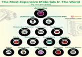 The Most Expensive Materials In The World (by cost per gram) Antimatter $62.5 Trillion Actinium 225 Technetiumm-99m $29 Billion $1.9 Billion Endohedral Fullerenes Californium $167 Million $27 Million Red Diamonds $5 Million StatsPanda Source: WatchData YT Channel Painite $300,000 Diamonds (pure 1ct) Grandidierite Red Beryl $135,000 $130,000 $50,000 Tritium $30,000 Tyrian Purple Taaffeite Gem Plutonium Lux Touch Marble $29,000 $12,500 $4,000 $4,000