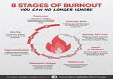 8 STAGES OF BURNOUT YOU CAN NO LONGER IGNORE Depression Persistent sadness, hopelessness, and feeling overwhelmed by all areas of life. 8 Excessive Drive Pushing yourself too hard, constantly striving for perfection. Apathy Constantly feeling empty and lacking purpose. 7 Ignoring Self-Care Skipping meals, exercise, hobbies, and sleep 2 becomes a regular thing. Depersonalization Feeling disconnected from your own emotions and body. 4 S 3 Denial of Problems Ignoring signs of stress and convincing yourself everything is fine. Behavioral Changes Increased irritability, impatience, and quickness to anger. Withdrawal Distancing yourself from friends, family, and colleagues. For more valuable content, follow me Victoria Repa | BetterMe CEO & Founder