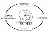 Designers don't design good exploration mechanics Players don't care about exploration RANGER DM's don't run exploration Exploration totally handwaved