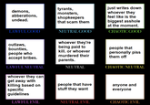 demons, abberations, undead. LAWFUL GOOD outlaws, bounties, people who accept bribes. LAWFUL NEUTRAL whoever they can specific tyrants, monsters, shopkeepers that scam them NEUTRAL GOOD whoever they're being paid to kill. or whoever murdered their parents. NEUTRAL people that have stuff they want get away with killing based on guidelines LAWFUL EVIL NEUTRAL EVIL just writes down whoever they feel like is the biggest a------ at the moment. CHAOTIC GOOD people that personally piss them off CHAOTIC NEUTRAL anyone and everyone CHAOTIC EVIL