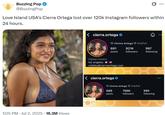 Buzzing Pop @BuzzingPop Ø Love Island USA's Cierra Ortega lost over 120k Instagram followers within 24 hours. 1:05 PM - Jul 2, 2025 16.3M Views < cierra.ortega cierra ortega she/her 691 posts 921K followers 997 following Digital creator los angeles collabs@cierraortega.com < cierra.ortega ❤ cierra ortega she/her 689 posts ZZING 796K followers 995 following