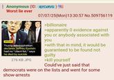 Anonymous (ID: 4jYCXRVG) Worst lie ever BREAKING Trump administration declares Jeffrey Epstein had no "client list," says he died by suicide 276 KB JPG 07/07/25(Mon) 13:30:57 No.509756119 >billionaire >apparently 0 evidence against you or anybody associated with you >with that in mind, it would be guaranteed to be found not guilty >kill yourself Could've just said that democrats were on the lists and went for some show-arrests