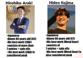 Hirohiko Araki Hideo Kojima ⚫Japanese •Above 60 years old (65) •His best work (JJBA) consists of more than 7 entries + spin offs His best work (JJBA) is considered peak ⚫Japanese •Above 60 years old (61) •His best work (Metal Gear) consists of 7 entries + spin offs •His best work (Metal Gear) is also considered peak