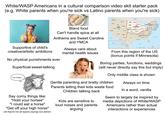 White/WASP Americans in a cultural comparison video skit starter pack (e.g. White parents when you're sick vs Latino parents when you're sick) WASHINGTON CANADA VERMONT MAINE Supportive of child's creative/artistic ambitions Bland food Can't handle spice at all Anthems are Sweet Caroline and YMCA No physical punishments ever Superficial sweet-talking how hungry... Say corny things like: "Hold your horses" "I could eat a horse" "Get off your high horse" Always care about mental health issues MONTANA NORTH DAKOTA MINNESOTA OREGON WISCONSIN IDAHO SOUTH DAKOTA WYOMING THE WEST THE MIDWEST NEBRASKA IOWA NEVADA UTAH UNITED STATES ILLINOIS CALIFORNIA COLORADO KANSAS MISSOURI THE NORTHEAST NEW MICHIGAN PENNSYLVANIA HAMPSHIRE MASSACHUSETTS RHODE ISLAND CONNECTICUT INDIANA OHIO WEST VIRGINIA NEW JERSEY -DELAWARE MARYLAND VIRGINIA KENTUCKY ARIZONA TENNESSEE NEW OKLAHOMA ARKANSAS MEXICO NORTH CAROLINA SOUTH THE SOUTH CAROLINA MISSISSIPPI ALABAMA GEORGIA ATLANTIC OCEAN PACIFIC OCEAN MEXICO HAWAII ALASKA CANADA TEXAS LOUISIANA Gulf of Mexico FLORIDA CUBA 200 300 400 mi 600 km Encyclopædia Britannica, Inc. From this region of the US (bonus points if Minnesota) Boring parties, functions, weddings (will never directly say this but imply) Only middle class is shown. Gentle parenting and bratty children Parents letting their kids waste food Children talking back (ok they're not all equine sayings but ykwim) Kids are sensitive to loud noises and parents arguing Always on time In a word, vanilla Seem to largely be inspired by media depictions of White/WASP Americans rather than actual interactions or experiences