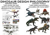 DINOSAUR DESIGN PHILOSOPHY JURASSIC PARK: "Let's study the real science to craft realistic dinosaurs for our movie" Underlying Anatomy Based primarily on Deinonychus specimens YPM 5210, YPM 5120 and MCZ 4371, or Greg S. Paul's "Robust-morph" of "Velociraptor" antirrhopus. Probably just represents mature Deinonychus specimens. JURASSIC WORLD: "Lets make everything a crocodile with more teeth" Velociraptor antirrhopus? YPM 5210 robust Velociraptor antirrhopus? YPM 5120 and MCZ 4371 robust Robust-morph "Velociraptor" (Deinonychus) antirrhopus Greg S. Paul, Predatory Dinosaurs of the World (1988) 6-1 x1/2 (DEINONYCHUS) VELOCIRAPTOR ANTIRRHOPUS Skull reference sheet for Jurassic Park (1993), Greg S. Paul STM-127 STM-132 Тучненим لوماتية 9.7 tempt 1/28 1300 ➤Lightning quick and ple Valicirapter as the attese would kick up a rear eg and she pres NAME: Velocirapter HEIGHT: 6 LENGTH: et TIME: Lu Cretac PLACE: C Monguka Rus REHAVIOR This blond-thirsty enemies and slash them with a lethel feat cla- Unusually smart Corrected forelimb posture Greg S. Paul. The Complete illustrated Guide to Dinosaur Skeletons (1996) STM-144 cs STM-118 STM-114 STM-127 STM-133 STM-144 STM-118 STM-114 STM-144 STM-132 STM-147 Thank STM-144 cs DDD Body outline of theropod Anchiornis visible under UV light Wang et al 2017. graphic by Scott Hartman TYRANNOSAURUS use for comes suctionste