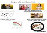 Being an affair child Starter Pack Absent/rarely present father Large part of your family you don't know Mom's self esteem Your dad is hated by your grandparents and your wife If you visit your dad, he wants you to call his wife "mom" child support payments KAPWING