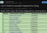 r/familyguy u/killer_ezio_00 • 12h I can't believe people fapped for Meg r/CringetopiaRM ⚫ u/Leafy Feathers • 1d Join Rule 34's top 10 most fapped to characters Place Character name iCame(TM) count 1 francine smith 787602 2 lisa simpson 739186 3 meg griffin 703774 4 marge simpson 691977 5 hayley smith 651987 6 lois griffin 635349 7 amy wong 506654 8 donna tubbs 455214 9 louise belcher 409658 10 maggie simpson 393016
