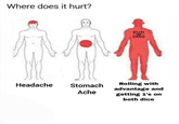 Where does it hurt? RUN DMG Headache Stomach Rolling with advantage and Ache getting 1's on both dice