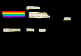 >Be me Extreme f-- Like, as a guy, >Politically, very gay gay