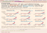 Board /pol/ - Politically Incorrect ▼ Settings Mobile Home Anonymous (ID: QjwPLQtS 07/12/25(Sat) 09:12:00 No.510162284 Low adoption of air conditioning means Europe's death rates climb far more steeply than America's during periods of intense heat Relative increase in mortality risk at different outdoor temperatures Athens vs Atlanta GA Barcelona vs Frankfurt vs Los Angeles CA Boston MA 150% 100% 50% 0% 10C 20C 30C 10C 20C 30C 10C 20C 30C 50F 68F 86F Lisbon vs London vs Madrid vs San Jose CA Portland OR Reno NV 150% 100% 50% 0% 10C 20C 30C 10C 20C 30C 10C 20C 30C Paris vs Rome vs Eugene OR Sacramento CA Turin vs Detroit MI 150% 100% 50% 0% 10C 20C 30C 10C 20C 30C 10C 20C 30C 50F 68F 86F Source: Adapted from Chen et al, 2024. City pairings are based on the annual number of days at each location exceeding 28C/82F FT graphic: John Burn-Murdoch / @jburnmurdoch OFT RDT_20250712_0654547309227082136745150.jpg 341 KB JPG >We dont need air cond-ACK!! Yes you do.