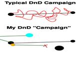 Typical DnD Campaign مجهود My DnD "Campaign" *