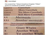 LXXVII LXXVIII LXXIX souratgar the award for "Most Creative Chapter Titles" goes to medieval Arabian writers Cannibals More Cannibals Yet More Cannibals LXXX Still More Cannibals XX XXI XXV IX X XI Mermaids Another mermaid? Three thousand, one hundred, and twenty kinds of snakes Giant Whales Another Whale Yet another Whale