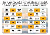 In a party of 3 what class would you be and which traveling order would you choose in the dark? 1B W Sorcerer Paladin Wizard Druid Artificer 2C 2D 1E #o Rogue ** Monk Cleric 3A Wizard Bard 4B ☑ Barbarian Fighter Barbarian ದ Bard Sorcerer Ranger ☑ Fighter 4E 3F Paladin 5C 5D Warlock Druid 6A 6F Monk Warlock Rogue Cleric