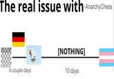 The real issue with AnarchyChess [NOTHING] A couple days 10 days