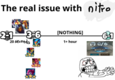 The real issue with nitro 21 36 20 seconds [NOTHING] 1+ hour 6-1 0/6 www YOU FINISHED 5TH PLACE EXIT NOW KEEP WATCHING