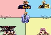 Economic- Left Economic- Right