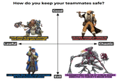 How do you keep your teammates safe? Good buff allies to prevent damage and heal what gets through Lawful use spells like Web and Forcecage to hold enemies in place I'm a big enough problem to draw the enemy's attention Chaotic Evil TRANSMITTING 9001 GB OF GOBLIN NUDES DIRECTLY TO TARGET'S BRAIN STEM