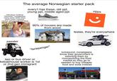 vipps The average Norwegian starter pack every 1 has these, old ppl, young ppl, middle aged ppl ridiculous looking "futuristic" sunglasses many wear when they aren't even running, covers almost half the face HOKA 90% of houses are made from wood paxster teslas, they're everywhere "feriepenger" taxi or bus driver or kebabhouse worker is 1st or 2nd gen immigrant svinesund, norwegians know their government is extorting them by monopolizing the food market so they go to sweden to buy cheaper food and soda instead GODISHUSET SUD DRICKA TOBAK VIDEO