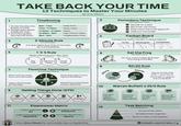 TAKE BACK YOUR TIME 12 Techniques to Master Your Minutes By Amy Gibson 1 1.Divide the day into blocks of time. 2. Assign each block a specific task Timeboxing (hit Marc Zao-Sanders) 8am-11am 11am-11:30am 2 Deep Work Quick Tasks 11:30am-12:30pm Break High-Priority Tasks 3. Do nothing else 12:30pm-2pm during that block. 2pm - 4pm 3 5 7 Collaboration Time 2-Minute Rule (hut David Allen) If a task takes less than 2 minutes. do it immediately. 1 1-3-5 Rule When planning your day. pick: 6 3 Big Task Medium Tasks Small Tasks 8 Flowtime Technique (nt Zoe Read Bivens) Efforts Work until you lose focus (no set timer) 1 2 Note time spent (your natural flowtime). 3 4 Take a short break (5-10 mins). Adjust future sessions to your flowtime. 10 9 Getting Things Done (GTD) (h/t David Allen) Capture Clarify Organize Reflect Pomodoro Technique (hit Francesco Cirillo) Decide on a task. Set timer (25 mins). Stop when the timer goes off. Take a 5-min break. Kanban Board (h/t Taichi Onno) Categorize tasks visually to see progress. 20% 80% To-Do Working On Completed Eat the Frog (hit Brian Tracy) Do your most challenging task first thing in the day. 80/20 Rule (hit Vilfredo Pareto) Results 80% 20% Focus on the vital 20%-your focus. Eliminate or reduce the trivial 80%. Warren Buffett's 25/5 Rule Po Engage List your top 25 12 goals or initiatives. Prioritize them by jo Focus only on the Ignore all the others entirely. importance top 5. Task Batching (h/t Cal Newport) Group similar tasks. Schedule them together. Work on them in one session. 11 Urgent Important DO Eisenhower Matrix Not Urgent I Important SCHEDULE Urgent I Not Important DELEGATE Not Urgent I Not important DELETE Follow Amy Gibson for actionable tips on leadership in linkedin.com/in/amy-l-g