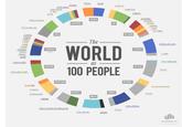 5 North America 9 South America 15 Africa 60 Asia 50 female 50 male 11 Europe 26 aged 0-14 66 aged 15-64 8 aged 65+ 49 live in rural areas 51 live in urban areas AREA 12 Chinese 5 Spanish 5 English 3 Arabic 3 Hindi siiiiiiiii 3 Bengali 3 Portuguese 2 Russian 2 Japanese 62 other 23 have no shelter 77 have a place to shelter LANGUAGE (First) HOUSING CONTINENT GENDER AGE The WORLD as 100 PEOPLE RELIGION 33 Christians 22 Muslims 14 Hindus 7 Buddhists 12 other 12 no religion LITERACY COLLEGE 83 able to read & write 17 unable 7 have a college degree 93 do not 21 overweight 63 adequate 15 undernourished 1 starving NUTRITION 48 live on less than 2 US dollars per day POVERTY WATER 87 have safe water 13 do not PHONES INTERNET 25 do not 75 have cell phones 70 cannot 30 can access the Internet www.jackhagley.com