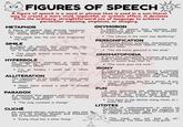 FIGURES OF SPEECH A figure of speech is a word or phrase that is used in a non-literal way to create a more vivid, impactful, or artistic effect. It deviates from the ordinary, straightforward use of language to achieve a particular meaning, emphasis, or imagery. METAPHOR A figure of speech that directly compares two unlike things without using "like" or "as," stating that one thing is another. OXYMORON • "Her smile was the sun that brightened O my day." SIMILE EN orighte A figure of speech that compares two different things using the words "like" or "as" to highlight their similarities. "The clouds drifted across the sky like lazy sheep." HYPERBOLE An exaggerated statement or claim not meant to be taken literally, used for emphasis or effect. "I'm so hungry I could eat a whole horse!" ALLITERATION A figure of speech that combines two contradictory terms or ideas for dramatic or rhetorical effect. "The silence in the room was deafening." PERSONIFICATION Attributing human qualities, characteristics, or actions to inanimate objects, animals, or abstract ideas. • "The old house groaned in the wind." ONOMATOPOEIA A word that phonetically imitates the sound that it describes. These words sound like the noise or action they refer to. • "The clock goes tick-tock." IRONY each The repetition of the initial consonant sound in multiple words within a phrase or sentence. pickled • "Peter Piper picked a peck of pickled peppers." PARADOX A statement that appears self-contradictory but contains a deeper truth or meaning upon closer inspection. • "The only constant is change." CLICHÉ An overused phrase, expression, or idea that has lost its original impact and freshness due to excessive repetition. • "Every cloud has a silver lining." A literary device where there's a contrast between expectation and reality, often used for humorous or emphatic effect. Verbal irony occurs when someone says one thing but means the opposite. PUN "It was a lovely day for a picnic, if you enjoy blizzards." (Spoken during a snowstorm) A joke exploiting the different possible meanings of a word or the fact that there are words that sound alike but have different meanings; a form of wordplay. "I've been to the dentist many times, so I know the drill." LITOTES A form of understatement in which an affirmative is expressed by the negation of its opposite. It's often used for emphasis or to create a particular effect. • "The meal. was not bad at all." (Meaning: The meal was very good)