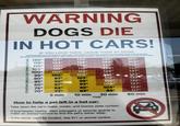 WARNING DOGS DIE IN HOT CARS! IF YOU LOVE THEM, LEAVE THEM AT HOME. Just 15 minutes can be enough for a pet's body temperature to climb from a normal 102.5 to deadly levels that will damage the nervous and cardiovascular systems, often leaving the animal comatose, dehydrated and at risk of permanent impairment or death. STARTING INSIDE CAR TEMPURATURE 120° 127° 133° 149° 167° 115° 122° 128° 144° 162° 110° 117° 123° 139° 157° 105° 112° 118° 134° 152° 100° 107° 113° 129° 147° 95° 102° 108° 1240 142° .90° 97° 103° 119° 137 85° 92° 98° 114° 132° 80° 87° 93° 109° 127° 75° 82° 88° 104° 122° 70° 77° 83° 99° 117° 5 min 10 min 30 min 60 min TIME How to help a pet left in a hot car: - Take down the car's make, model, and license plate number. - If businesses nearby, alert managers or security guards to make an announcement to find the pet's owner asap. - If the owner can't be located, dial 911 or animal control.