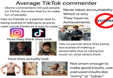 Average TikTok commenter (Some commenters not just people on TikTok, the ones that try to make fun of people) Has no friends or a partner due to being scared of talking to anyone, uses social media as a way to cope Never takes accountability Which is why They have no FUTURE Achievements ل How they think they look How they actually look Has no partner since they being too scared of making a personality due to caring too much on what others think Not smart enough to make good insults, uses overused insults like "corny" or "sybau"