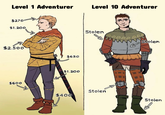 Level 1 Adventurer Level 10 Adventurer $270 $1.200 $2.500 $650 $600 $1.200 $400 Stolen wwwwwStolen Stolen Stolen