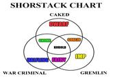 SHORSTACK CHART CAKED DWARF GNOME KOBOLD GOBLIN HALFLING FAIRY WAR CRIMINAL IMP GREMLIN