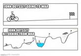 JOHN ODYSSEY GOING TO WAR JOHN ODYSSEY RETURNING FROM WAR ings, with mematic