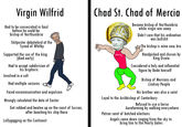 Virgin Wilfrid Had to be consecrated in Gaul before he could be bishop of Northumbria Shitposter debatelord at the Synod of Whitby Supported the son of the king (died early) Had to accept subdivision of his bisphoric Involved in a cult Had multiple seizures Faced excommunication and expulsion Wrongly calculated the date of Easter Got robbed and beaten up on the coast of Sussex, after beaching his ship there Lollygagging on the Continent Chad St. Chad of Mercia OUCH! Became bishop of Northumbria while virgin was away Didn't care that his ordination was b------- The bishop is mine now, bro MRTH Handpicked and chosen by King Oswiu Considered a holy and influential figure by Bede himself Bishop of Mercians and Lindsey People His brother was also a saint Loyal to the Archbishop of Canterbury Refused to use a horse Aurafarming by walking everywhere Patron saint of botched elections Angels came down singing from the sky to bring him to the Pearly Gates