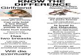 KNOW THE DIFFERENCE Girlfriend LEGO Star Wars Republic Gunship Constantly needs gifts and money Can only hold a few things May cheat on you/lie to you Gets hurt easily Cannot hold her own in a fight Has two breasts Can only carry a few babies and takes months to deliver Only provides emotional support Will die eventually imgflip.com One payment then it's yours forever Can carry all your weapons and Clone troopers Is loyal to the Republic Made of strong heat resistant ABS plastic Built to survive the most horrific wars Has 3 antipersonnel turrets, 2 composite-beam laser turrets, and 2 mass-driver missile launchers with missiles belts Can carry a platoon of Jedi and Clone troopers directly into battle Provides air and ground support Will outlast you as plastic takes hundreds of years to decompose