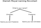 Danish Royal naming flowchart Christian What is your name? Frederick Name you son Frederick Name your son Christian