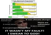 100 Large Mammal Populations of Selected Continents Percent survival of large mammal species 08 100 Africa Australia 0 100 North America 0 100 .......... Madagascar 0 100 10 1 0.1 log KYA before H. sapiens entered the continent Neanderthals framed me! A comet came! after H. sapiens entered the continent It was climate change! There are volcanoes! It was a disease! It was geomagnetic weakening! IT WASN'T MY FAULT! I SWEAR TO GOD!