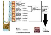 Troy IX 85BC 500AD - Troy VIII 950BC-85BC Troy VII (a+b) Mythical Random - 950BC 1300BC Troy Treasures Troy VI somewhere dug up 1750BC-1300BC here and Troy V thrown together Troy IV 2000BC-1750BC 2200BC 2000BC Troy III 2300BC 2200BC Troy II - 2500BC 2300 B Troy I 3000BC-2550BC (Troy 0 even deeper King Priam's Treasure
