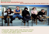 Anonymous Movies that blackpilled you 07/31/25(Thu)12:36:13 No.82031170 dicals 1.63 MB PNG >Popular Stacy gets with Abuse Chad. >"Weird" girl gets with Popular Chad. >Loser boy stays alone.