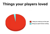 Things your players loved thing you made up on the spot thing you spent forever writing