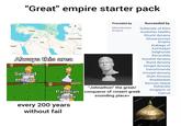 e Egypt "Great" empire starter pack Türkiye Syria Iraq Turkmenistan Iran Afgh Always this area Selucid empire Parthian empire every 200 years without fail John Cena Preceded by Macedonian Empire "Johnathon" the great/ conqueror of <insert greek sounding place> Succeeded by Sultanate of Rûm Anatolian beyliks Ghurid dynasty Khwarazmian Empire Atabegs of Azerbaijan Salghurids Bavandids Ayyubid dynasty Burid dynasty Zengid dynasty Danishmends Artuqid dynasty Shah-Armens Shaddadids Kerman Seljuk Sultanate Kingdom of Cyprus shutterstock shutte shutterstock shutterstock rstock shutterstock