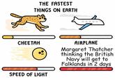 THE FASTEST THINGS ON EARTH CHEETAH SPEED OF LIGHT AIRPLANE Margaret Thatcher thinking the British Navy will get to Falklands in 2 days