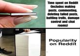 Time spent on Reddit (Includes making posts, commenting, deleting failed posts, battling trolls, damage control and chat rooms) Popularity on Reddit