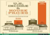 U.S. INCOME & HOUSE PRICES $416,900 +403% Change from 1985 The home price-to-income ratio (years of income to buy a typical home) has risen from 3.5 in 1985 to 5.0 in 2025. $82,800 Median Sales Price of a U.S. house $23,620 Median Annual U.S. Household Income 12.4% 30-year fixed mortgage rate VISUAL CAPITALIST voronoi BY VISUAL CAPITALIST $83,150 +252% Change from 1985 6.8% 30-year fixed mortgage rate 1985 goooog 2025 Sources: Federal Reserve Bank of St. Louis, Motio Research. Mortgage rates are an avg. through calendar year. As of July 8 for 2025. 1985 figures in nominal dollars (not adjusted for inflation) Where Data Tells the Story Download on the App Store GET IT ON Google Play