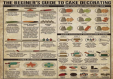 THE BEGINER'S GUIDE TO CAKE DECORATING CAKE DECORATING ESSENTIALS MOST POPULAR DECORATING TIPS CAKE PAN A size 8' is a good starting point. TURNTABLE Makes it easy to spin cakes and smooth out edges or finicky borders. FONDANT ROLLERS! Rollers come in two sizes-large, for smoothing out decorations; small for rolling out what will cover the cake. ROUND STAR OPEN STAR Q CLOSED STAR PETAL BASKETWEAVE FONDANT SMOOTHERS This is an added extra if you want a completely smooth effect as fondant tends to show all fingerprints and Imperfections. CAKE BOARDS/ DRUMS These come in different! shapes and sizes and are usually made of cardboard, but can come in different colors, especially for wedding cakes. Most are disposable and can handle Ughter weight cakes. For heavier cakes, more boards are needed. PIPING TIPS Get a starter set that comes with an assortment. Once you've established which you use more. you can focus on getting variations of that style. LEAF U-TIP DROP FLOWERS BASIC STEPS FOR DECORATING A CAKE STEP 1 STEP 2 STEP 3 STEP 4 PIPING BAGS SERRATED KNIFE Whether you choose For cake cutting you disposable or reusable.; want a thin knife with 10-16 Inch bags are best for different types of icing. scalloped edges for cleaner cutting. FOOD DYE There are many options such as gel natural, powder and Liquid. After cake is out of the oven, cut off any crown tops with serrated knife to create an even level Take biggest Layer and set it on turntable. Choose what kind of frosting you will be Prepare your piping bag using and add color to IL STEP 5 STEP 6 STEP 7 STEP 8 PASTRY BRUSH Use It to spread butter, dust flakes or even to coat preserves on fruit. OFFSET SPATULA This is used to spread frosting on a cake. The flat metal blade at the end does not cut through the cake. They come in a variety of sizes. TYPES OF FONDANT ROLLED The most common. This is usually rolled out like cookie dough and can be used to cover entire cakes Tools are key in making sure this has a smooth finish. POURABLE Has the consistency of ganache. Rather than rolled, It is poured as Uquld over cakes and there is no smoothing required. SCULPTING Thickest and most durable fondant. Usually used when making figures such as flowers, ropes or borders. Add filling to the bottom layer to keep upper layer steady. Cover it with frosting or fondant, smooth out with roller or spatula. Choose a piping tip and start piping away, turning the cake sUghtly to get every corner. Add toppings. IN A RUSH? HERE ARE SOME EASY TOPPING IDEAS: FRESH FLOWERS CANDIES COCONUT FRESH FRUIT L CHOCOLATE SHAVINGS DRIZZLE OR 888 SHAVINGS NUTS COOKIES COLORFUL SPRINKLES MARSHM CEREAL ALLOWS