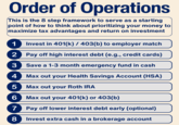 Order of Operations This is the 8 step framework to serve as a starting point of how to think about prioritizing your money to maximize tax advantages and return on investment 1 Invest in 401(k) / 403(b) to employer match 2 Pay off high interest debt (e.g., credit cards) 3 Save a 1-3 month emergency fund in cash 4 Max out your Health Savings Account (HSA) 5 CO 6 Max out your Roth IRA Max out your 401(k) or 403(b) 7 Pay off lower interest debt early (optional) 8 Invest extra cash in a brokerage account