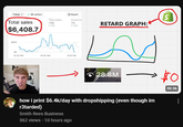 Today .89 visitors Total orders 130 * 19% Report Conversi 1% * 34% RETARD GRAPH: S Total sales $6,408.7 $500 Mon 12:00 AM 10:00 AM 8:00 PM 28.8M how i print $6.4k/day with dropshipping (even though im r3tarded) Smith Rees Business 362 views - 10 hours ago $0 20:36