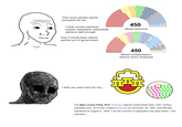 That much parties seems excessive for me I think current electoral system represents nationwide opinions well enough Also it would keep radical parties out of government 450 Mixed historical I wish you were here for me... 450 Mixed compensatory without entry threshold The Beer Lovers Party (PLP; Russian: Пaðтèя лкбителей пèва; ÑƒП; Рartiya lyubiteley piva, PLP) was created in Russia on December 26, 1993, and officially registered on August 9, 1994. [1] By the moment of registration the party listed 1,700 members.