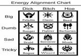 Big Energy Alignment Chart D--- Bitch Hoe 粒 Paladin Cleric Bard Dumb 市 Ranger Fighter Barbarian Sad Druid Sorcerer Monk Tricky Rogue Wizard Warlock