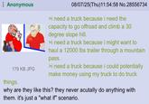 Anonymous 179 KB JPG things. 08/07/25(Thu)11:54:58 No.28556734 >i need a truck because i need the capacity to go offroad and climb a 30 degree slope hill. >i need a truck because i might want to haul a 12000 lbs trailer through a mountain pass. >i need a truck because i could potentially make money using my truck to do truck why are they like this? they never acutally do anything with them. it's just a "what if" scenario.