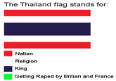 The Thailand flag stands for: Nation Religion King Getting R---- by Britian and France