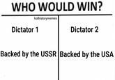 WHO WOULD WIN? hothistorymemes Dictator 1 Dictator 2 Backed by the USSR Backed by the USA